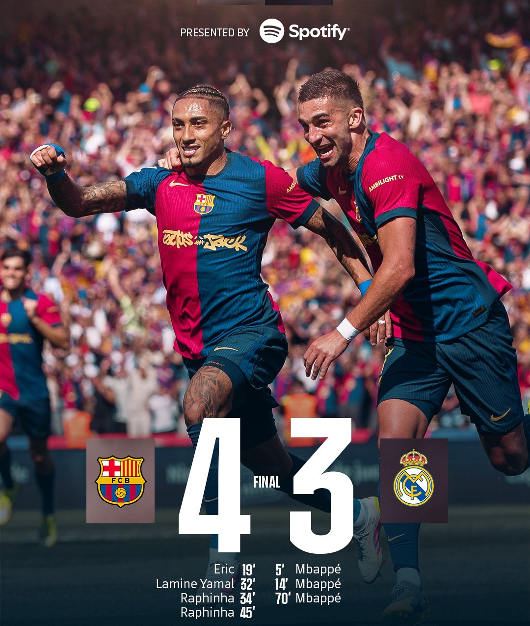 巴萨锋线火力全开,助球队豪取大胜 巴萨锋线火力全开,助球队豪取大胜